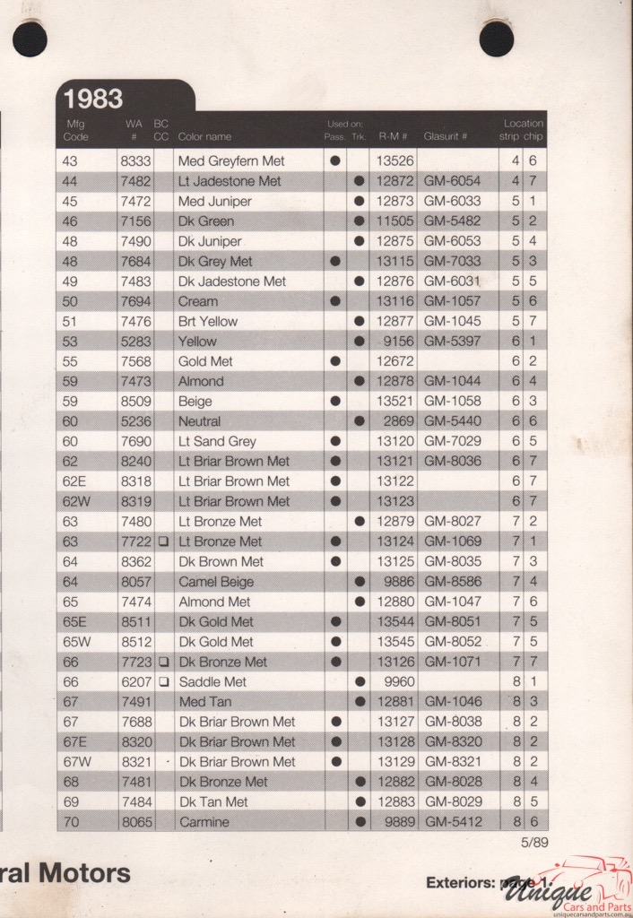 1983 General Motors Paint Charts RM 5